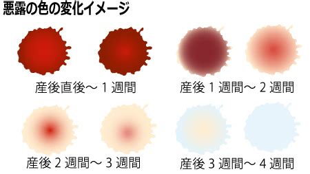 出産 オナニー|産後19日目 悪露と自慰行為について